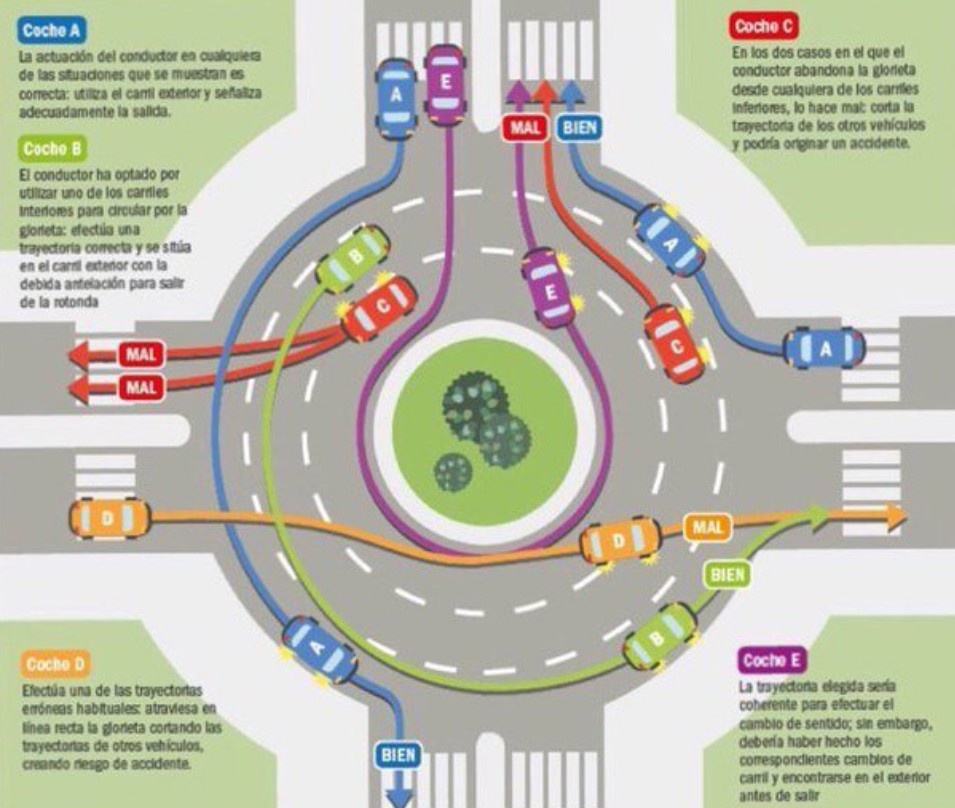 Policía Municipal de Pamplona advierte: evita accidentes en rotondas con estas claves de seguridad vial